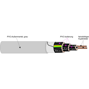 50m YSLY-JZ 3X0,75 Steuerleitung m. numerierten Adern R50