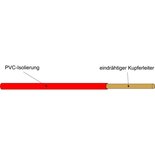 100m H05V-U 0,75 weiß Ring PVC-Aderleitung