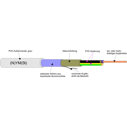 100m (N)YM(St)-J 3X1,5/1,5 mm² abgeschirmte Mantelleitung