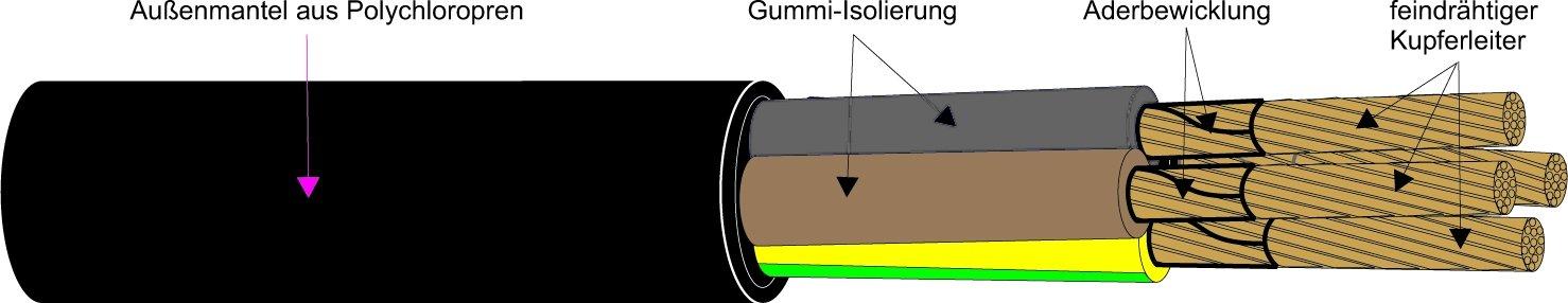 500m H07RN-F 1X16 Gummischlauchleitung T500