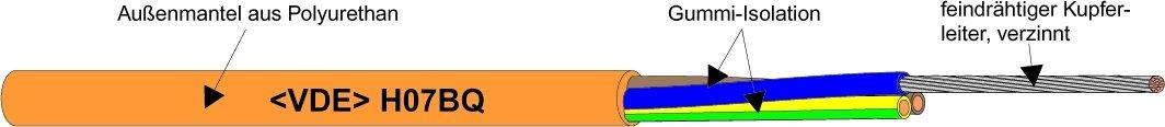 1m Starkstromleitung H07BQ-F 5G2,5 mm² orange H07BQ-F 5x2,5