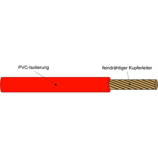 100m H07V-K 1,5mm² PVC Aderleitung flexibel 1x1,5 rot