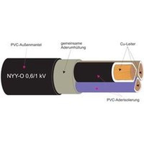 1m NYY-J 4X50SM NYY 4 x 50 mm² Erdkabel * Meterware