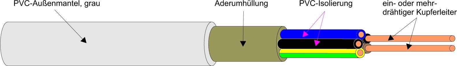 500m NYM-J 5X10 Kunststoffmantelleitung T500