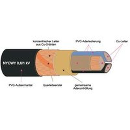 1m NYCWY 4X50SM/25mm² Kunststoffkabel * Meterware